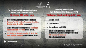 Turkish Citizens Suffered 389 Hate Crimes Abroad i...